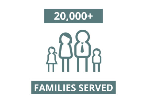 Number of Families Served