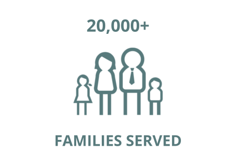 Number of Families Served