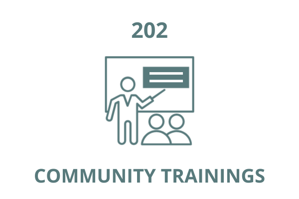 Community Training