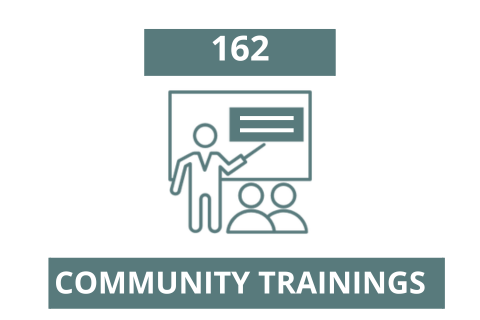Community Training