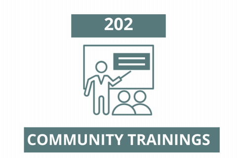 Community Training