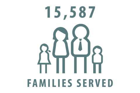 Families Served