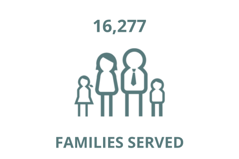 Families Served