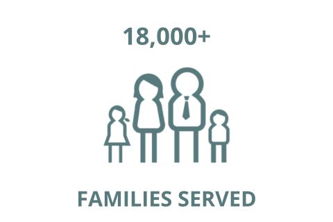 Families Served